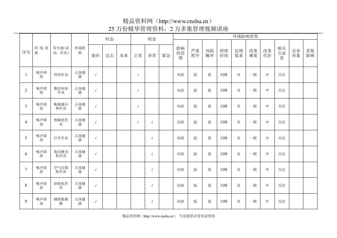 环境因素识别表(车间)