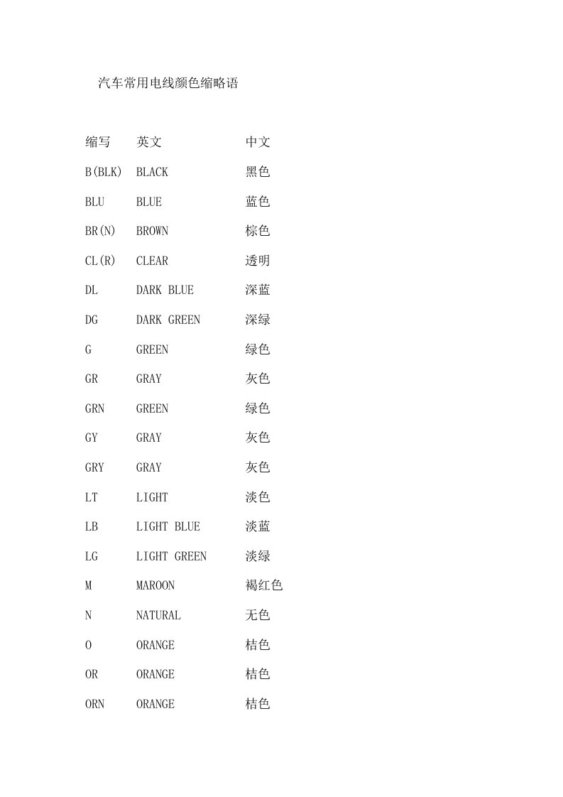 外语课件汽车常用电线颜色缩略语