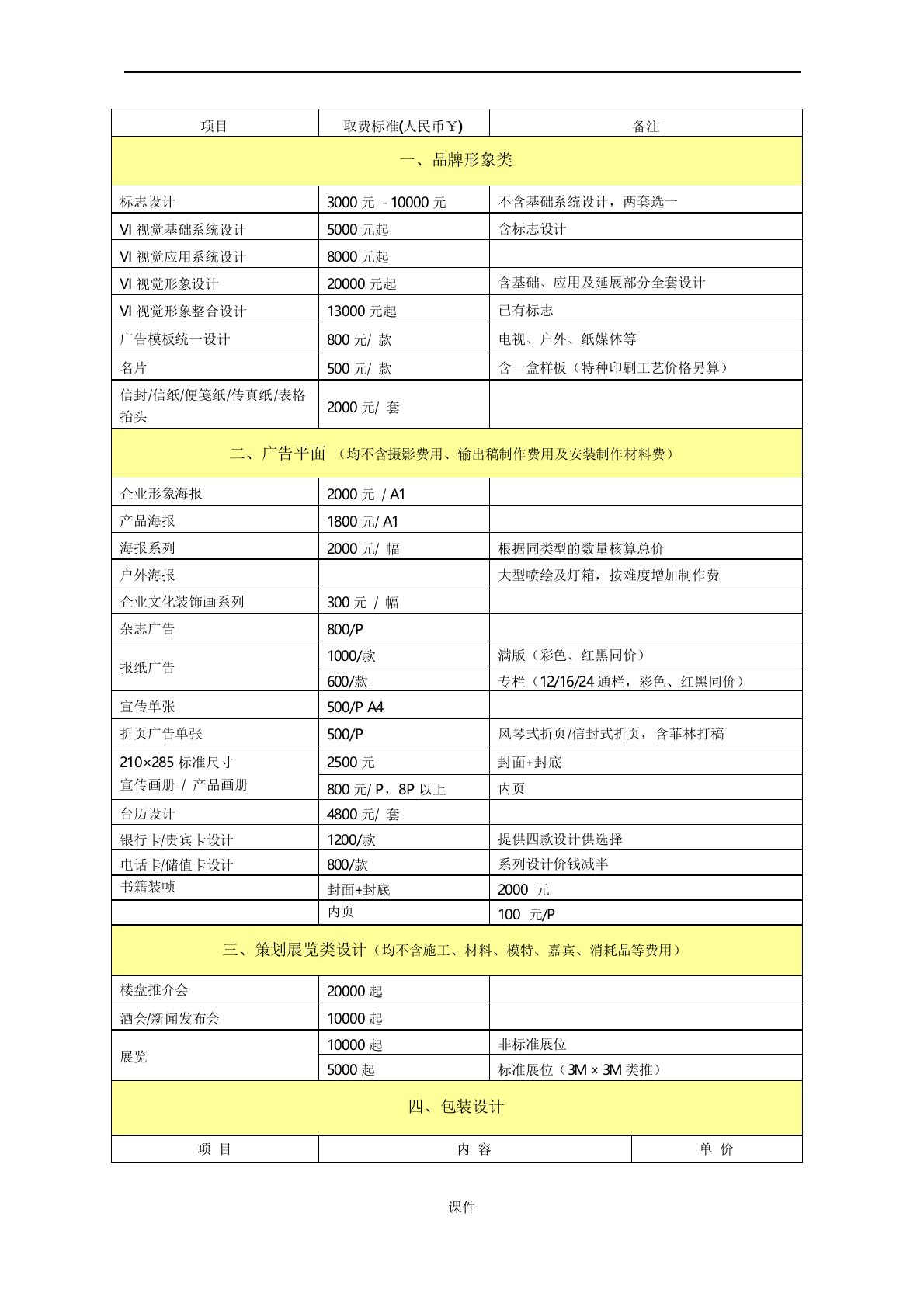 演示模板平面设计报价单