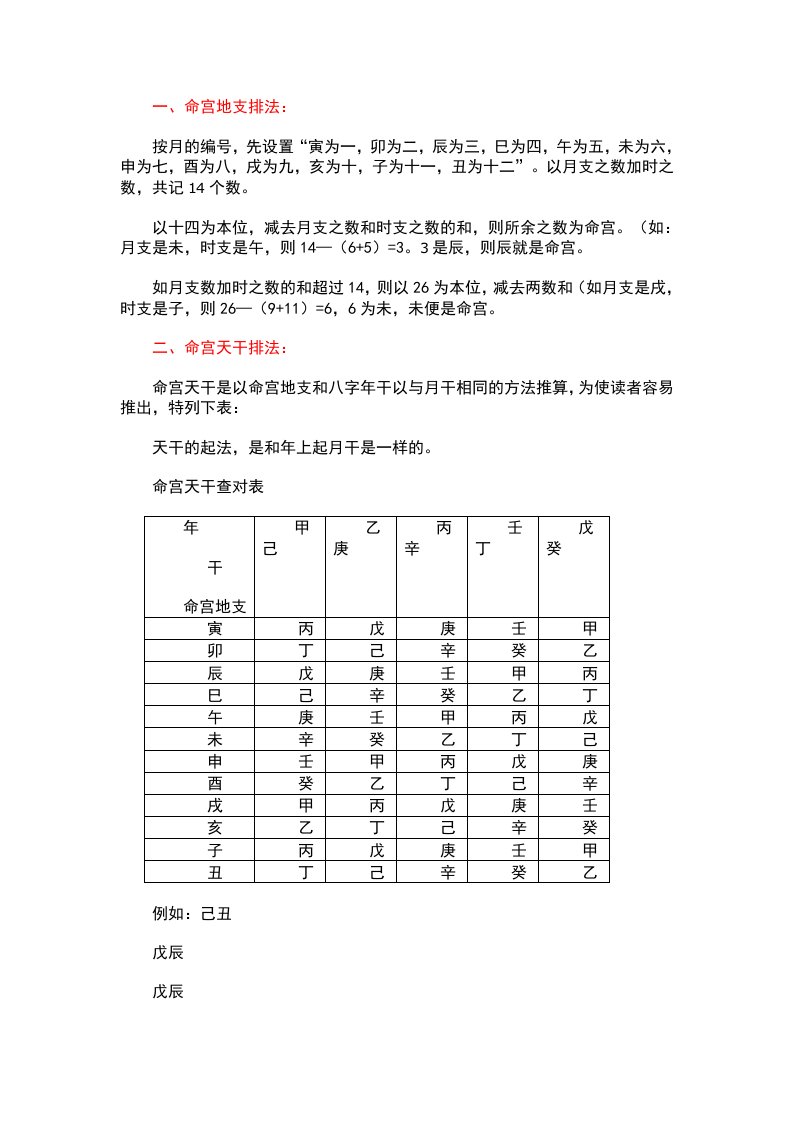 推断命宫的方法