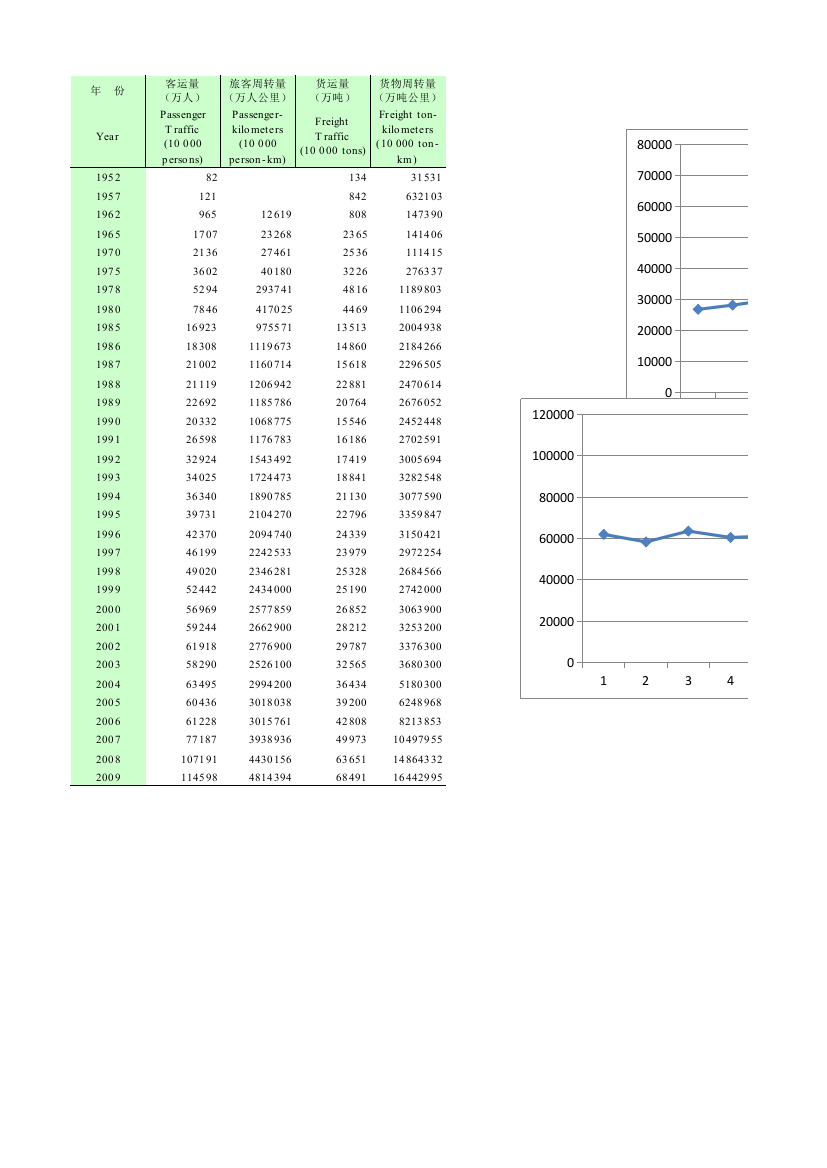 重庆统计年鉴98953729