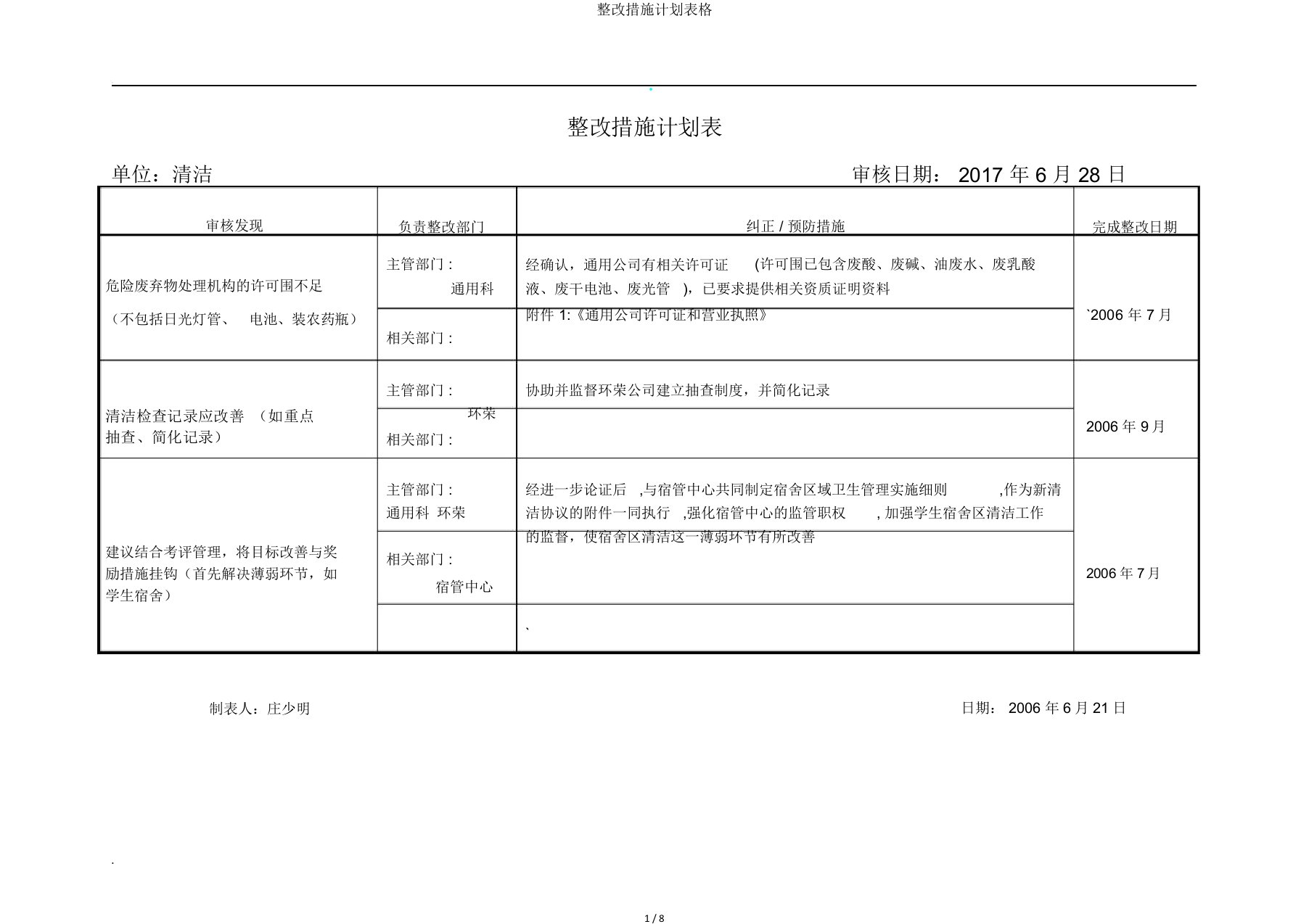 整改措施计划表格