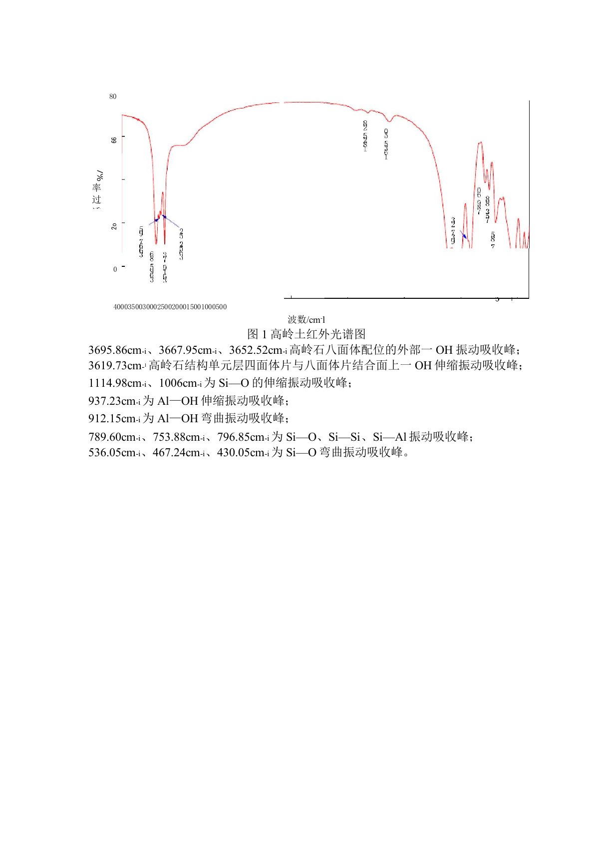 高岭土红外光谱图