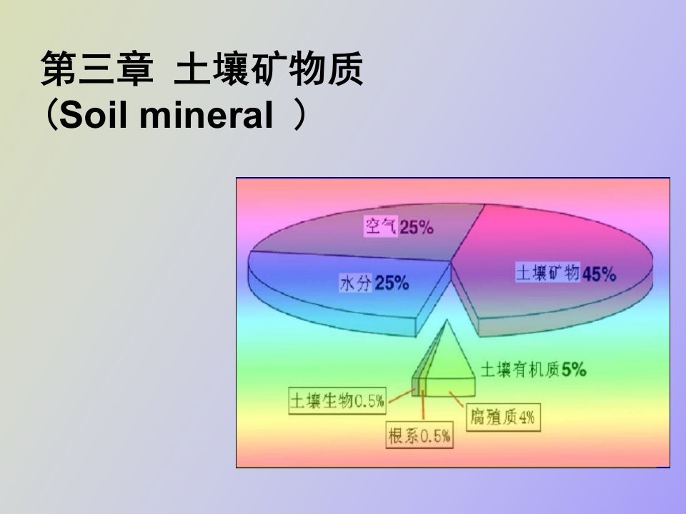 土壤矿物质Soilmineral