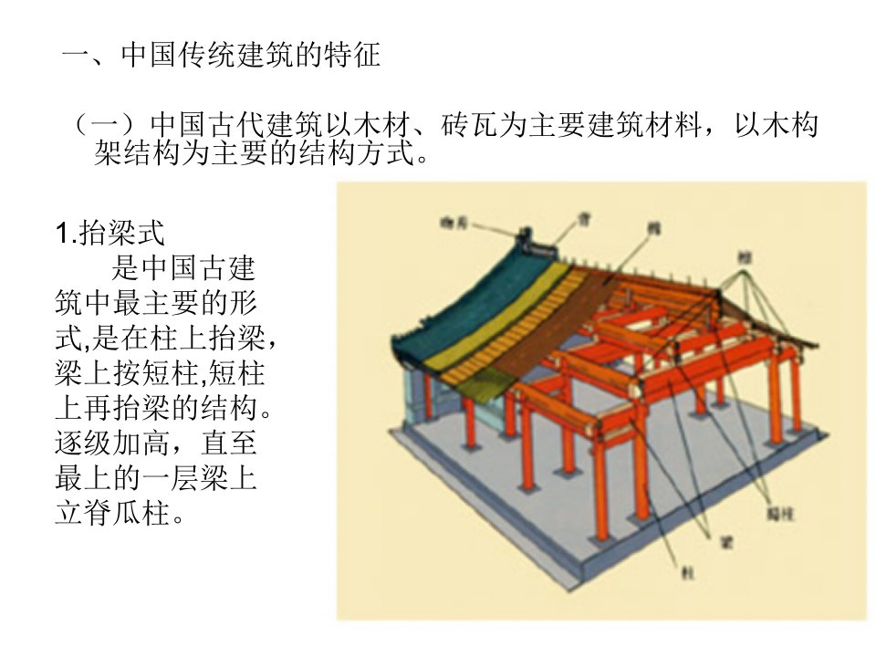 传统建筑文化ppt课件