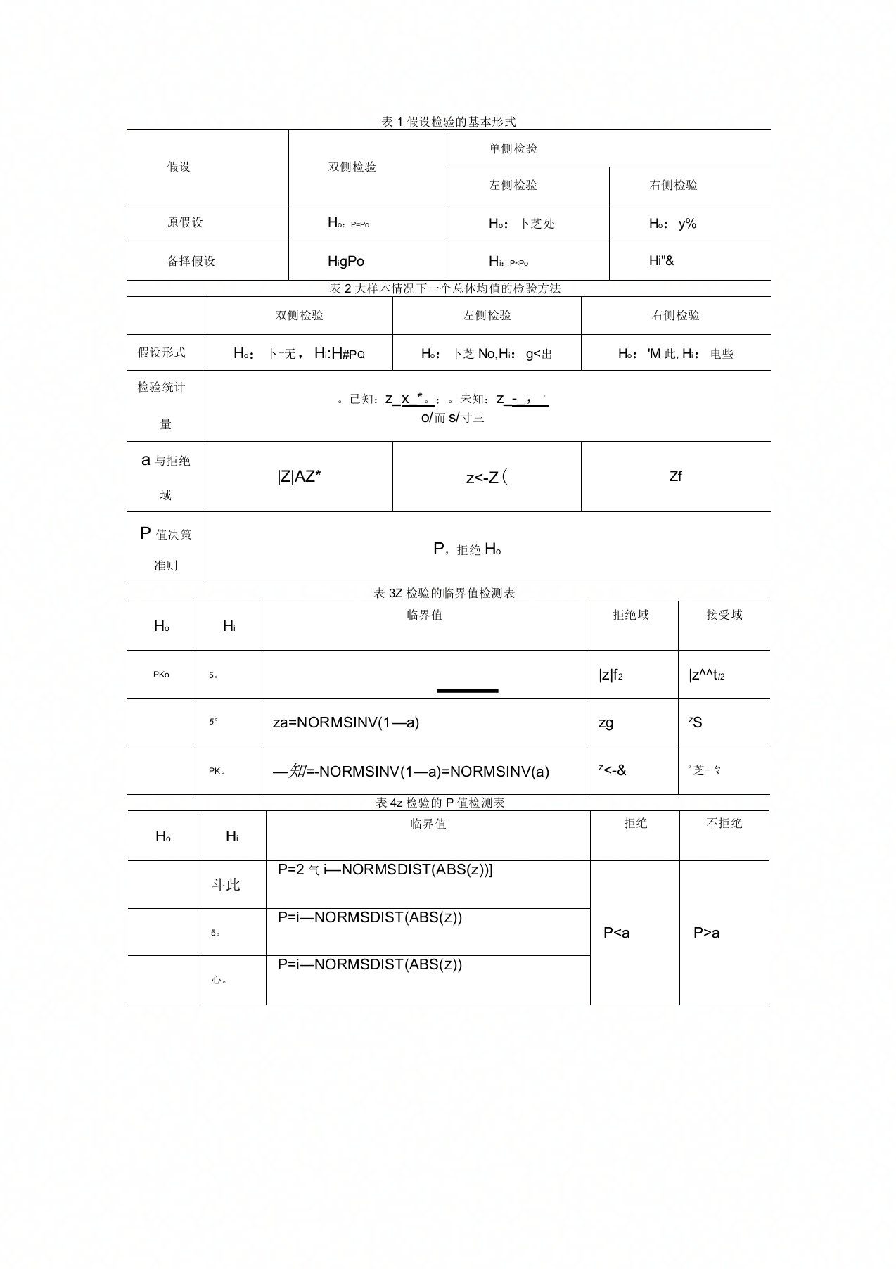 假设检验的公式运用总结