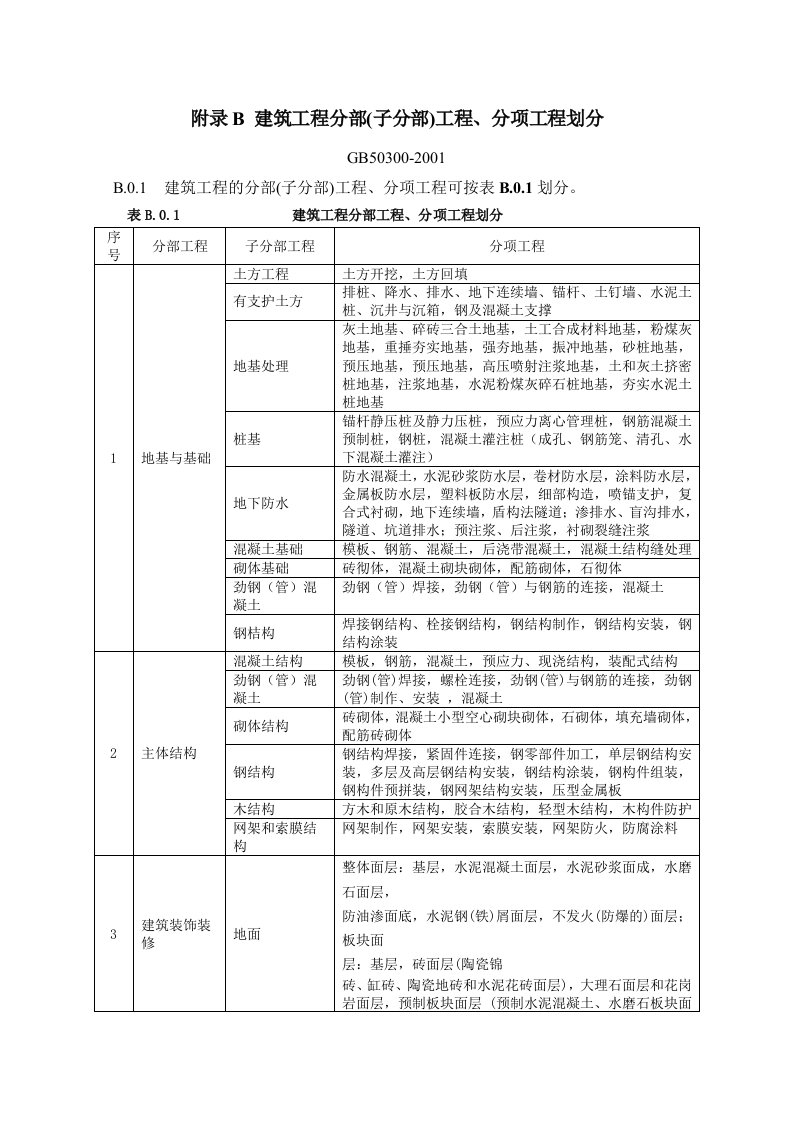 建筑工程分部分项工程划分