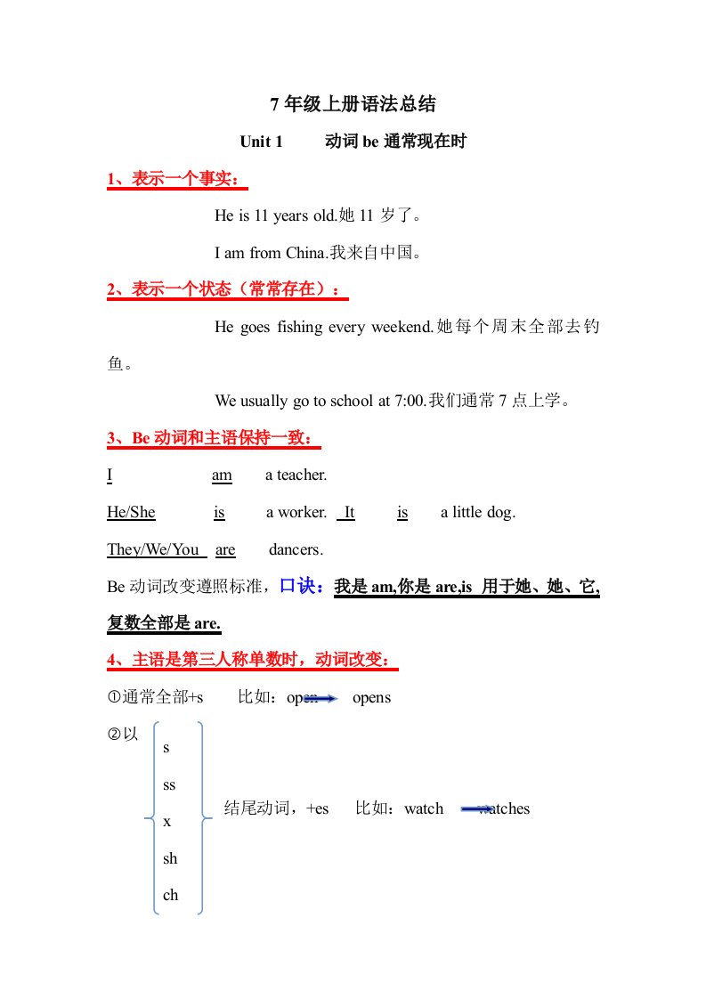 苏教版新译林英语7年级上册语法总结样稿