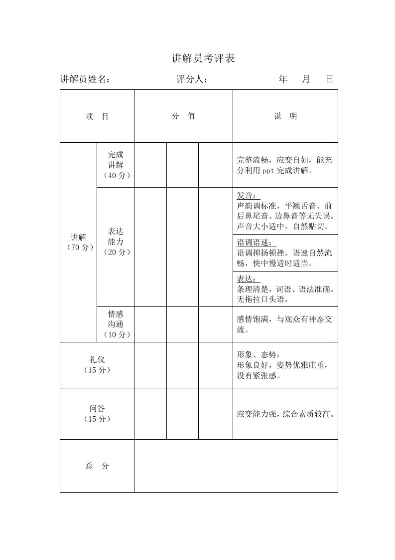 展览馆讲解员考评表