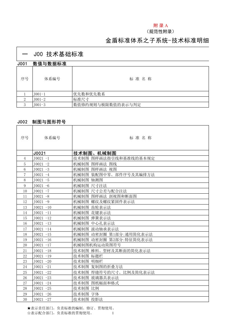 推荐-金X技术标准明细表草案XXXX版