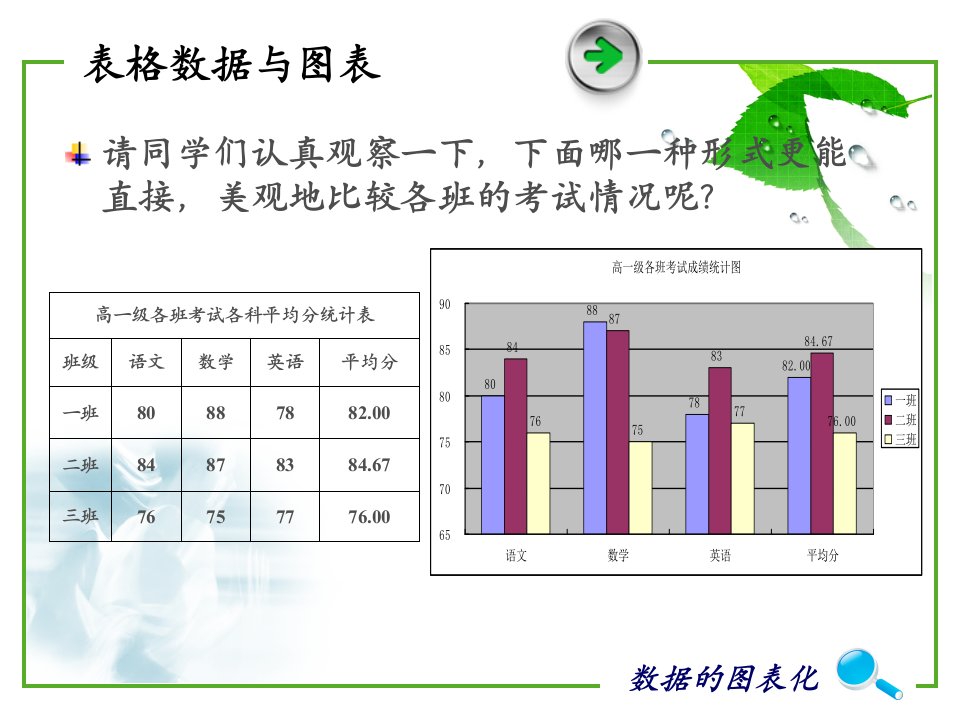 数据的图表化课件