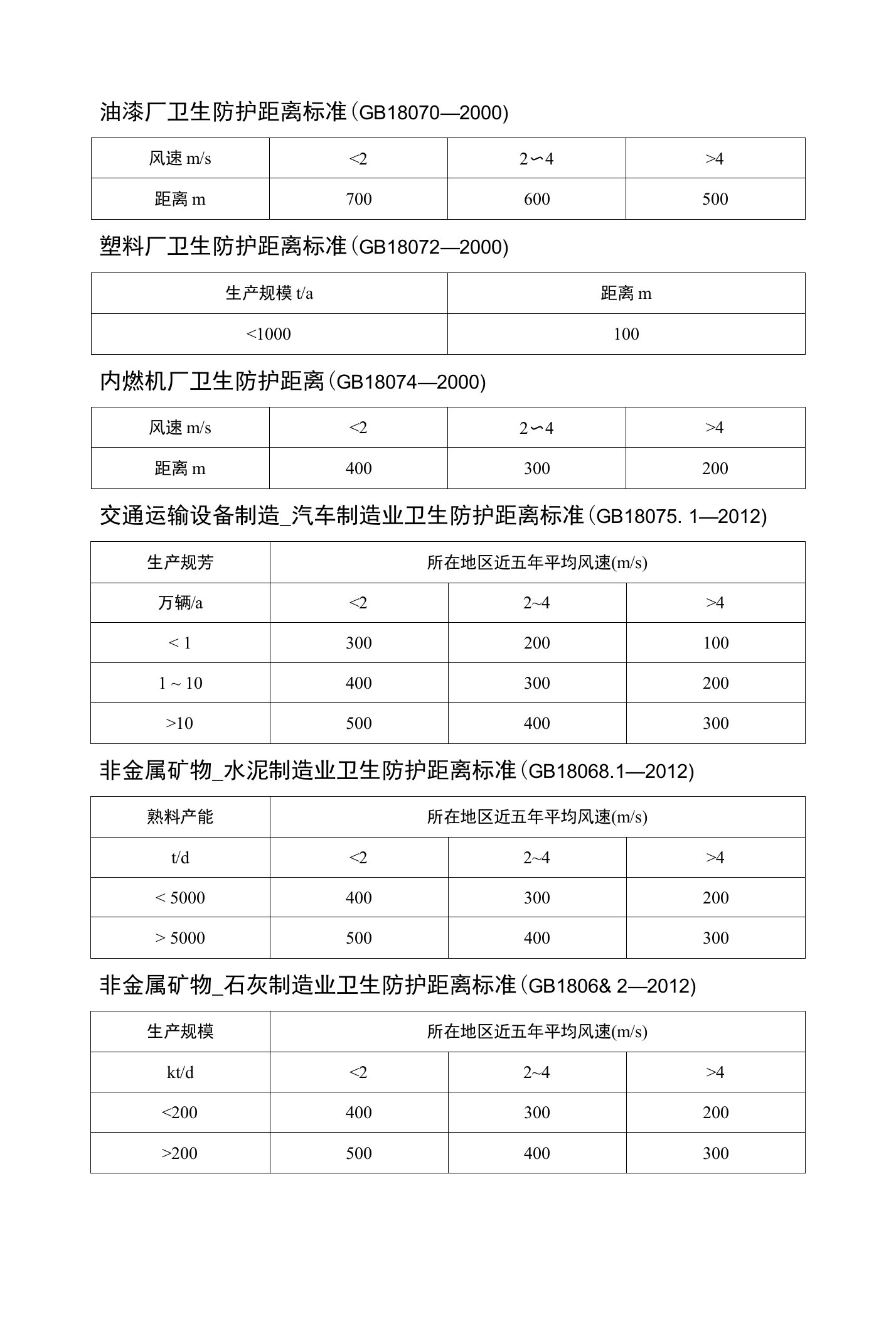 卫生防护距离标准