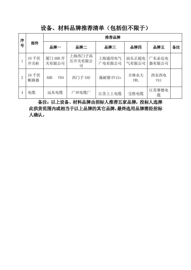 设备、材料品牌推荐清单（包括但不限于）