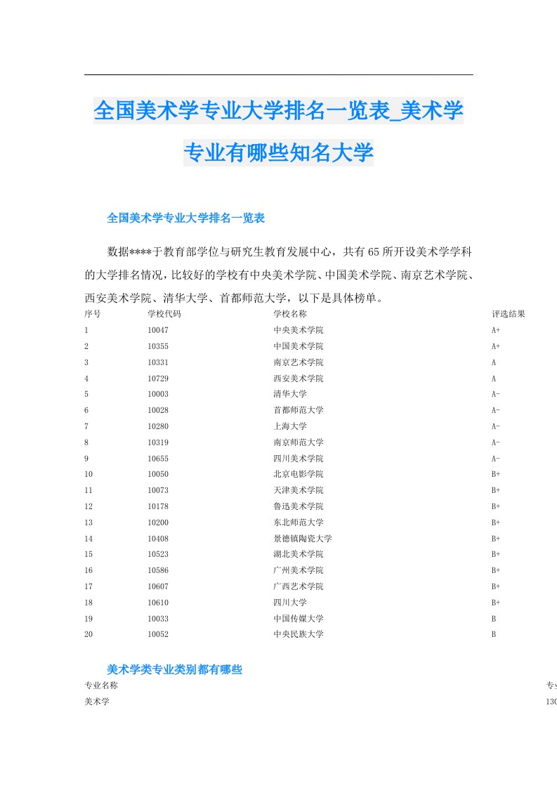 全国美术学专业大学排名一览表_美术学专业有哪些知名大学