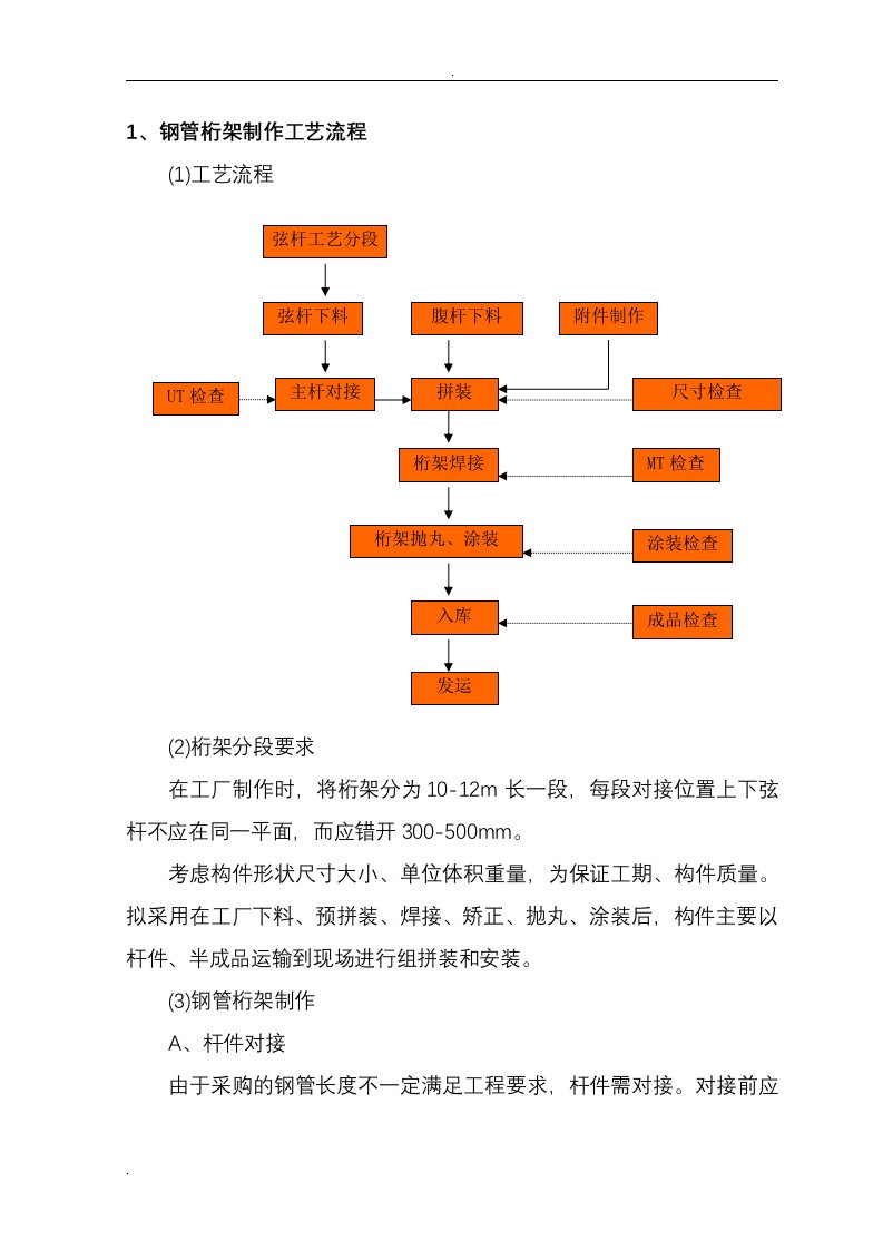 钢管桁架制作工艺设计流程