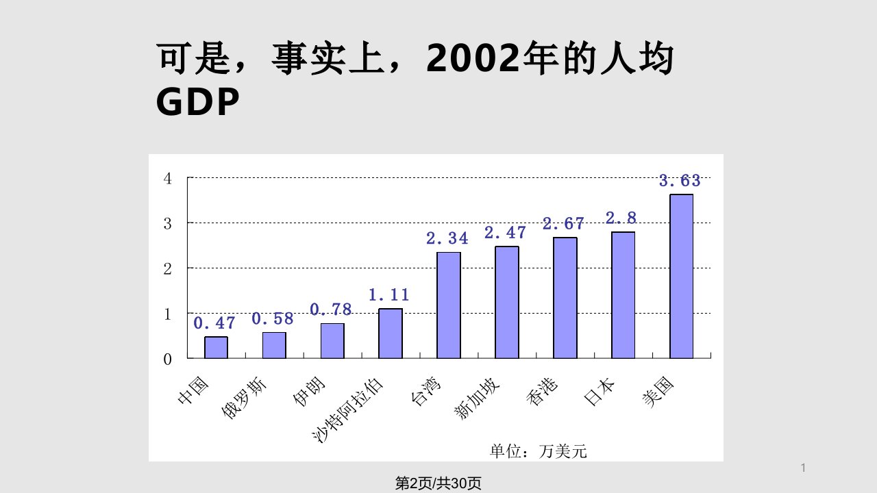 投资管理培训金融创新制机制与财富增长