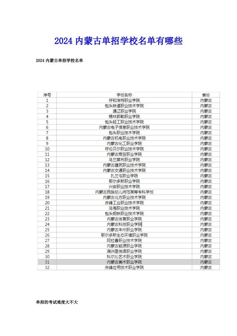 2024内蒙古单招学校名单有哪些