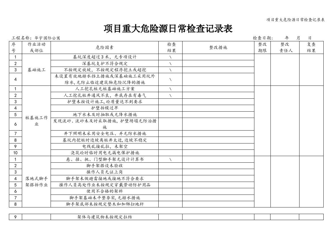 项目重大危险源日常检查记录表