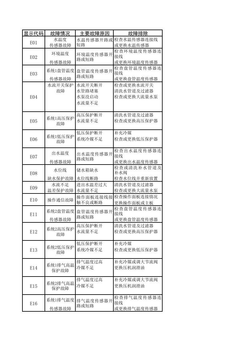 同益空气能故障代码