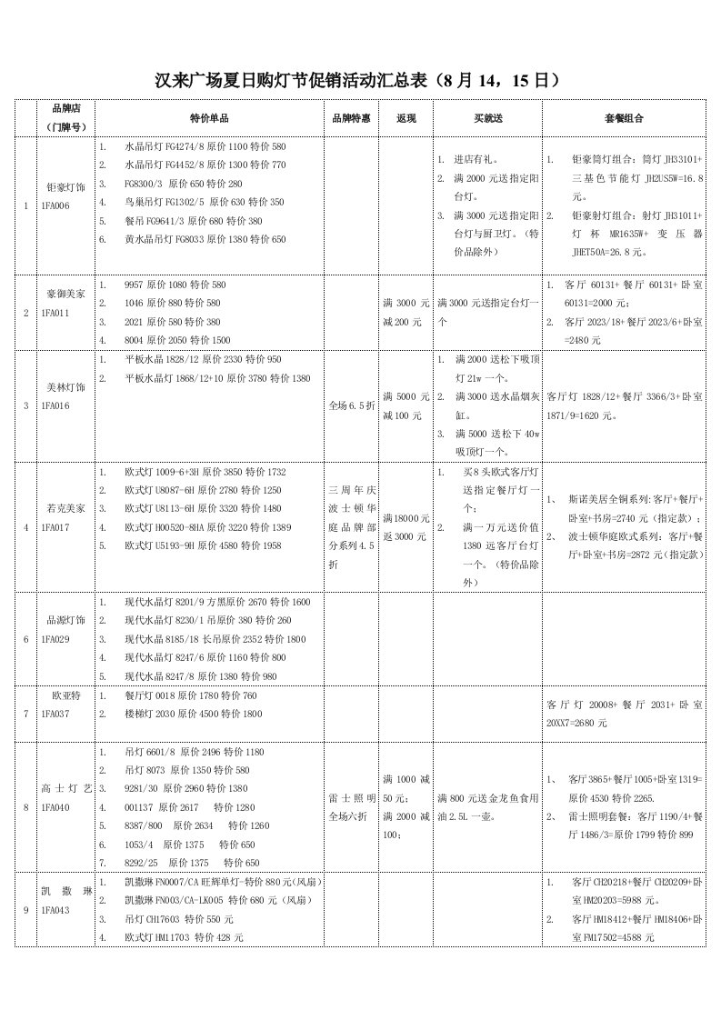 表格模板-汉来广场夏日购灯节促销活动汇总表汉来广场夏日购灯