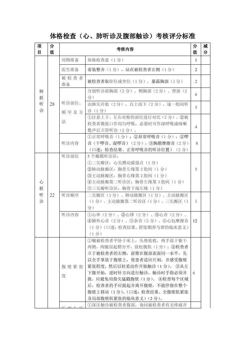 体格检查（心肺听诊及腹部触诊）考核评分标准