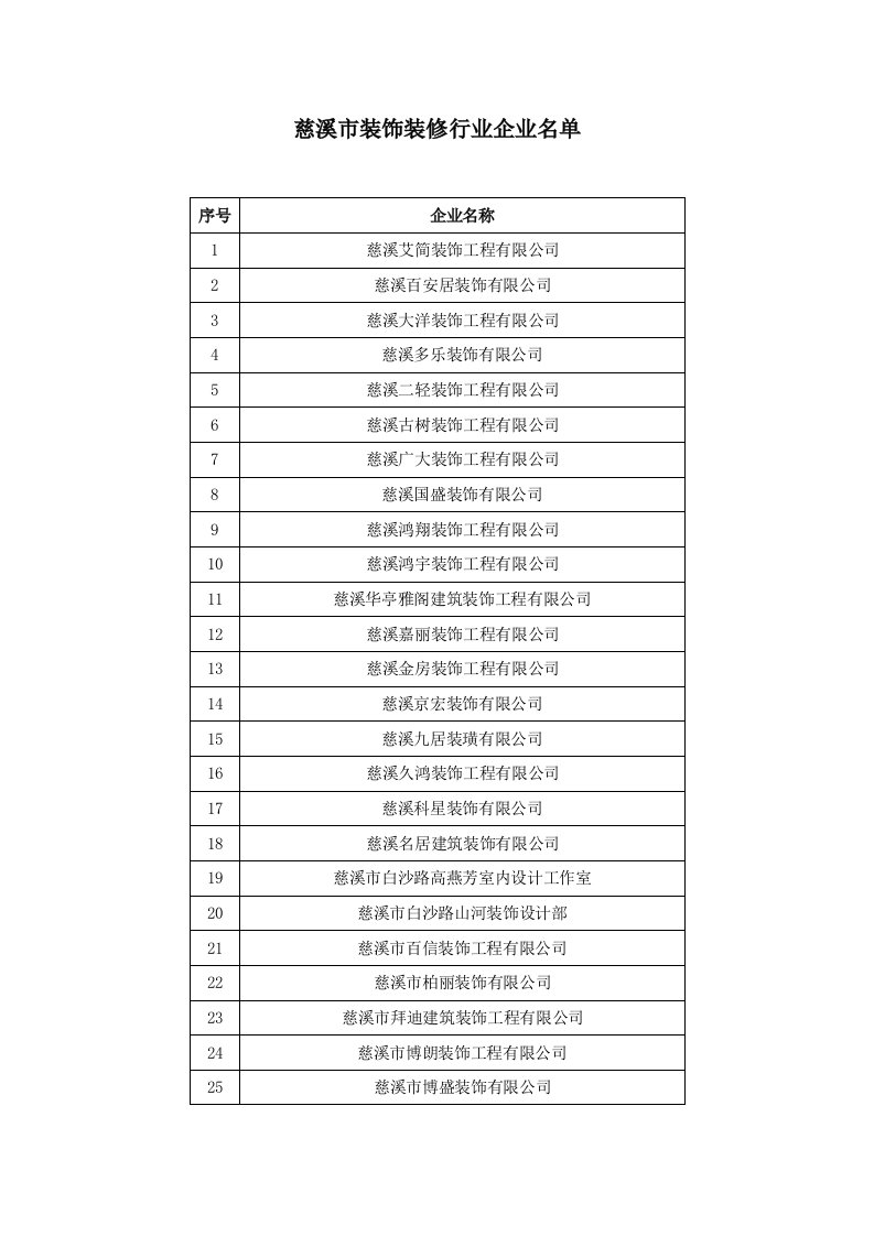 建筑工程管理-慈溪市装饰装修行业企业名单