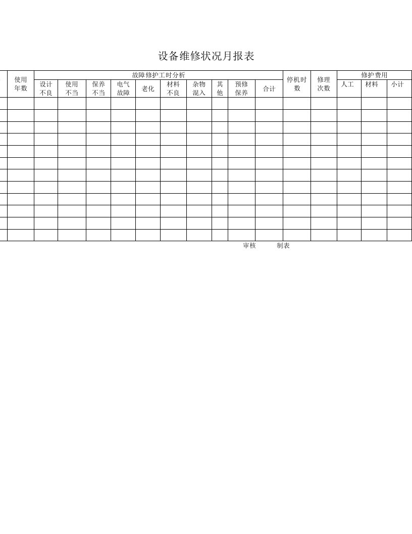 企业设备维修状况月报表