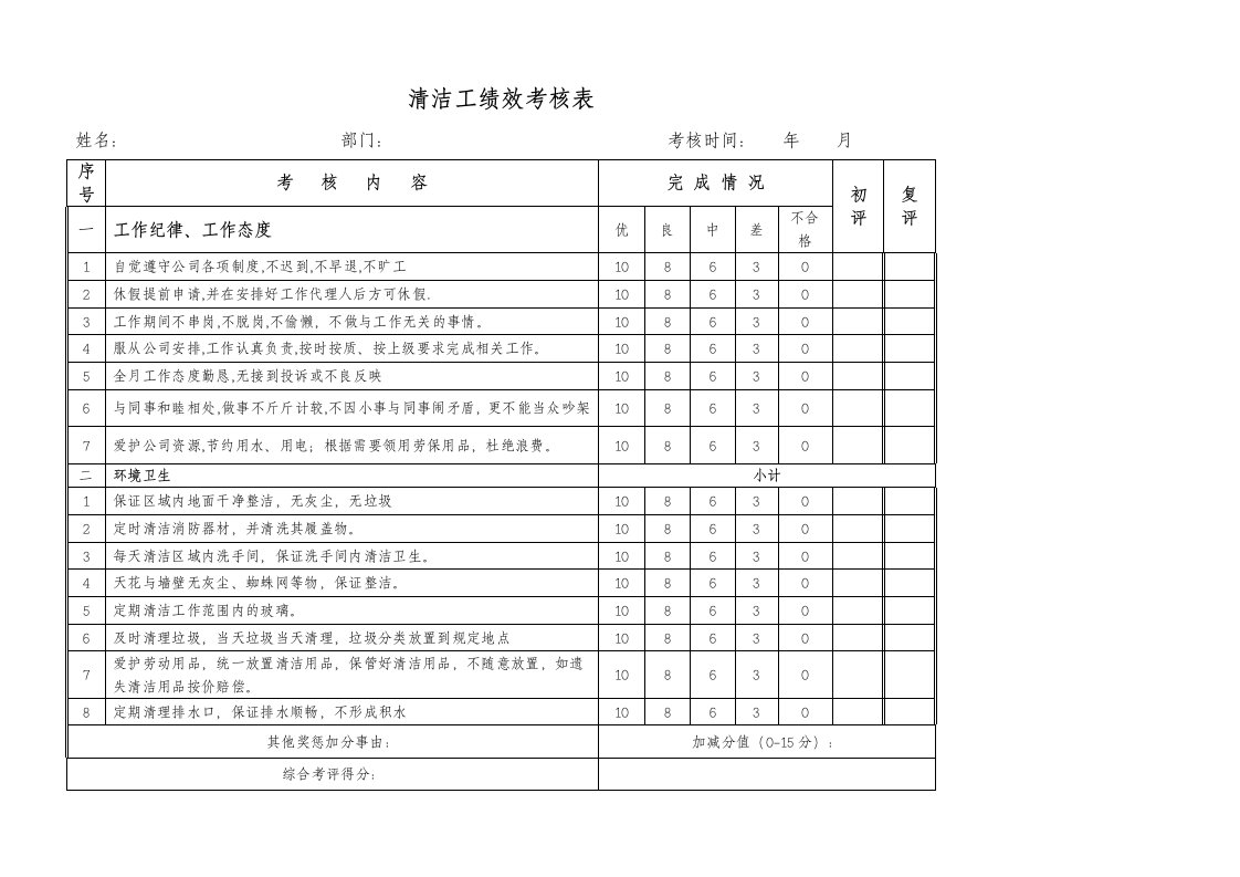 保洁员绩效考核表