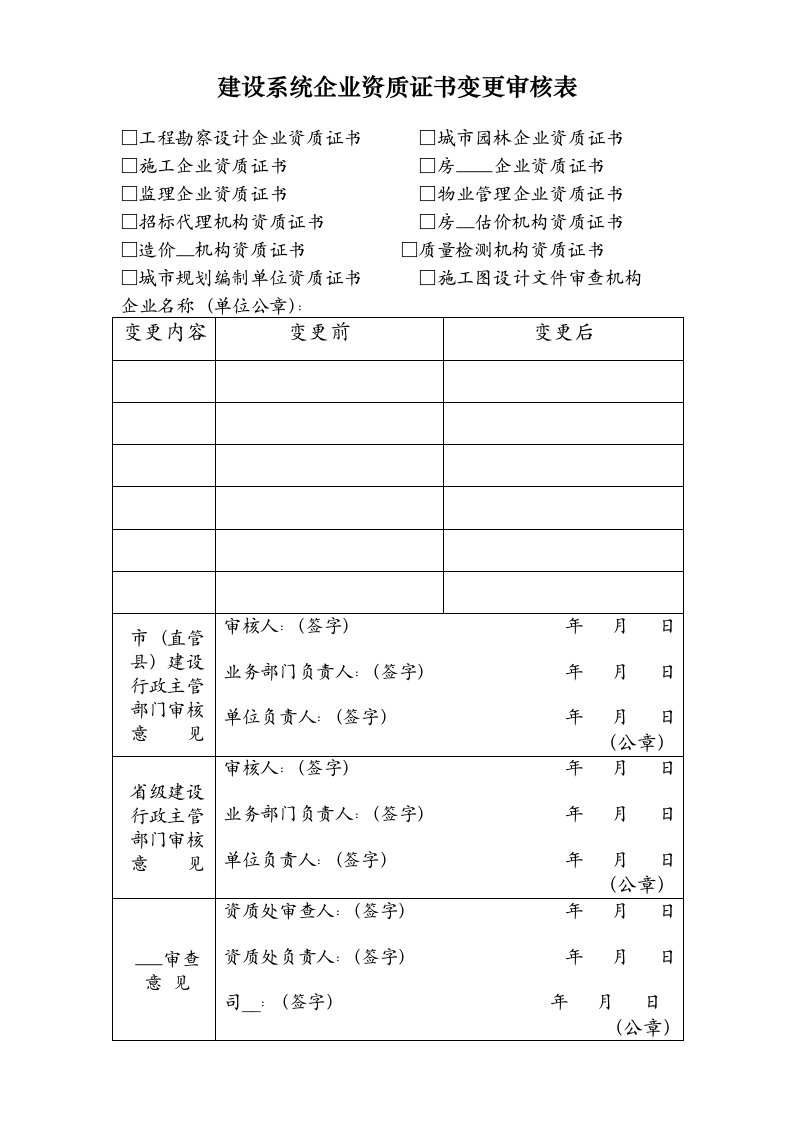 建设系统企业资质证书变更审核表