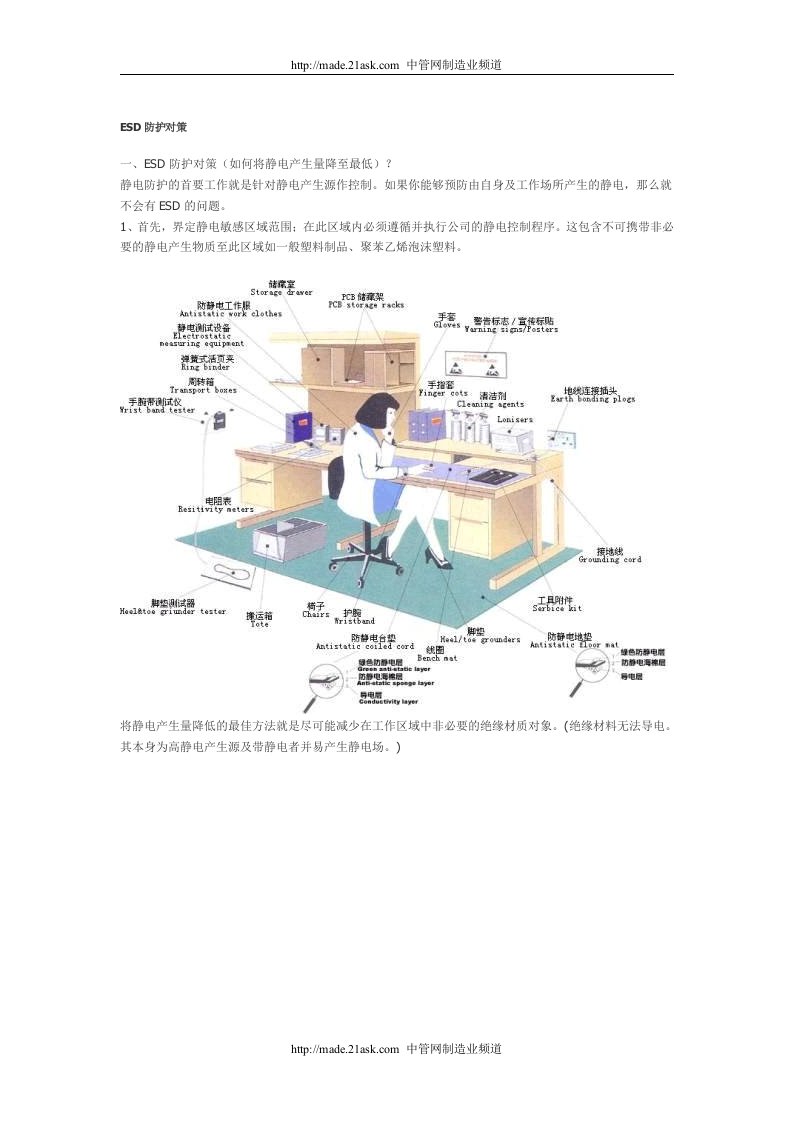 《ESD防护对策资料》Word-经营管理