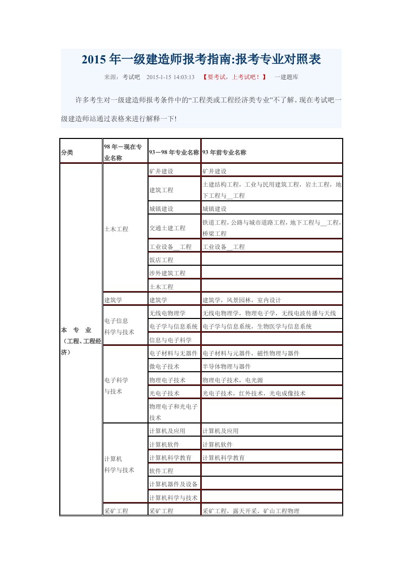 2016年一级建造师报考专业对照表【最新精选】