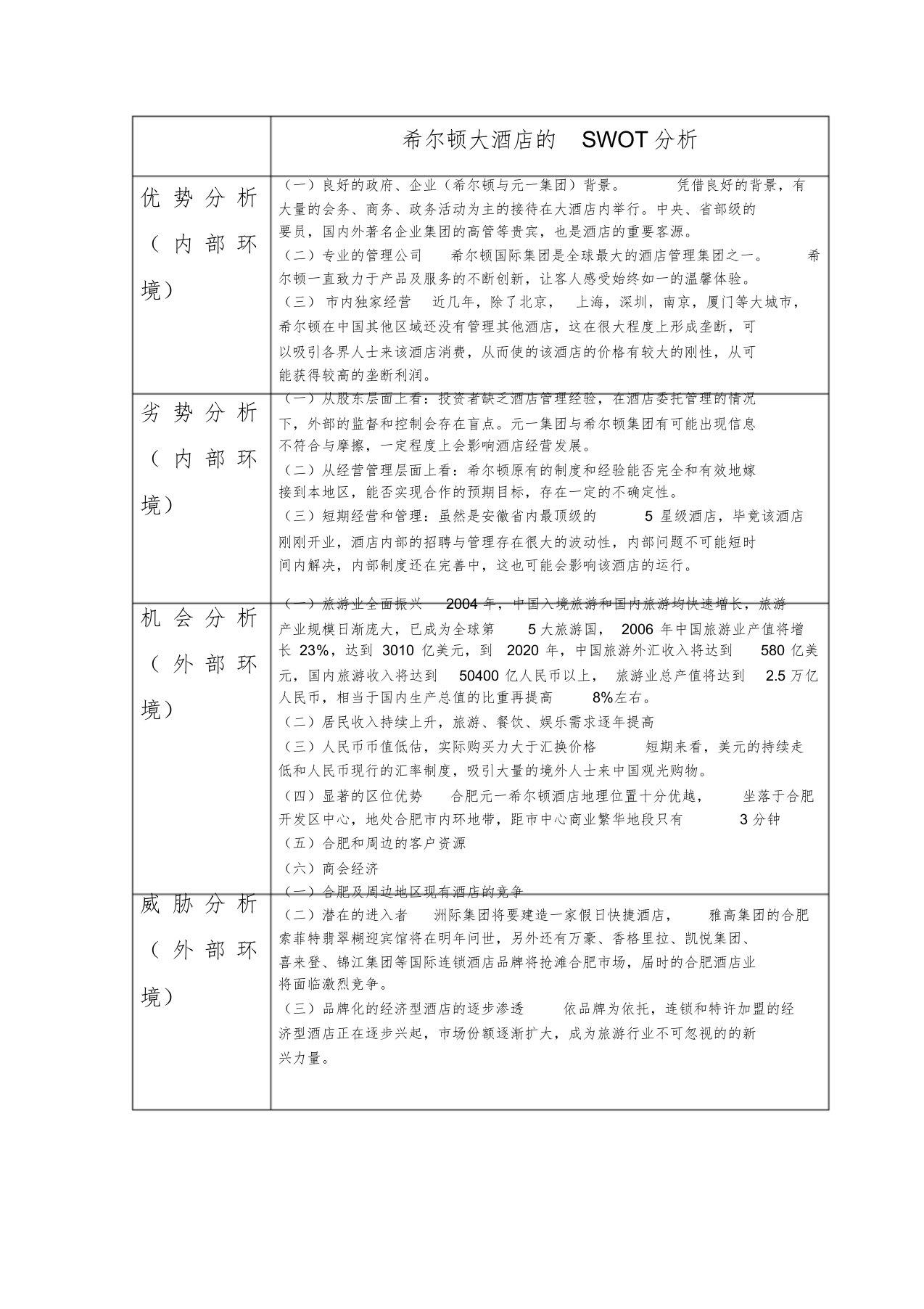 希尔顿大酒店的SWOT分析