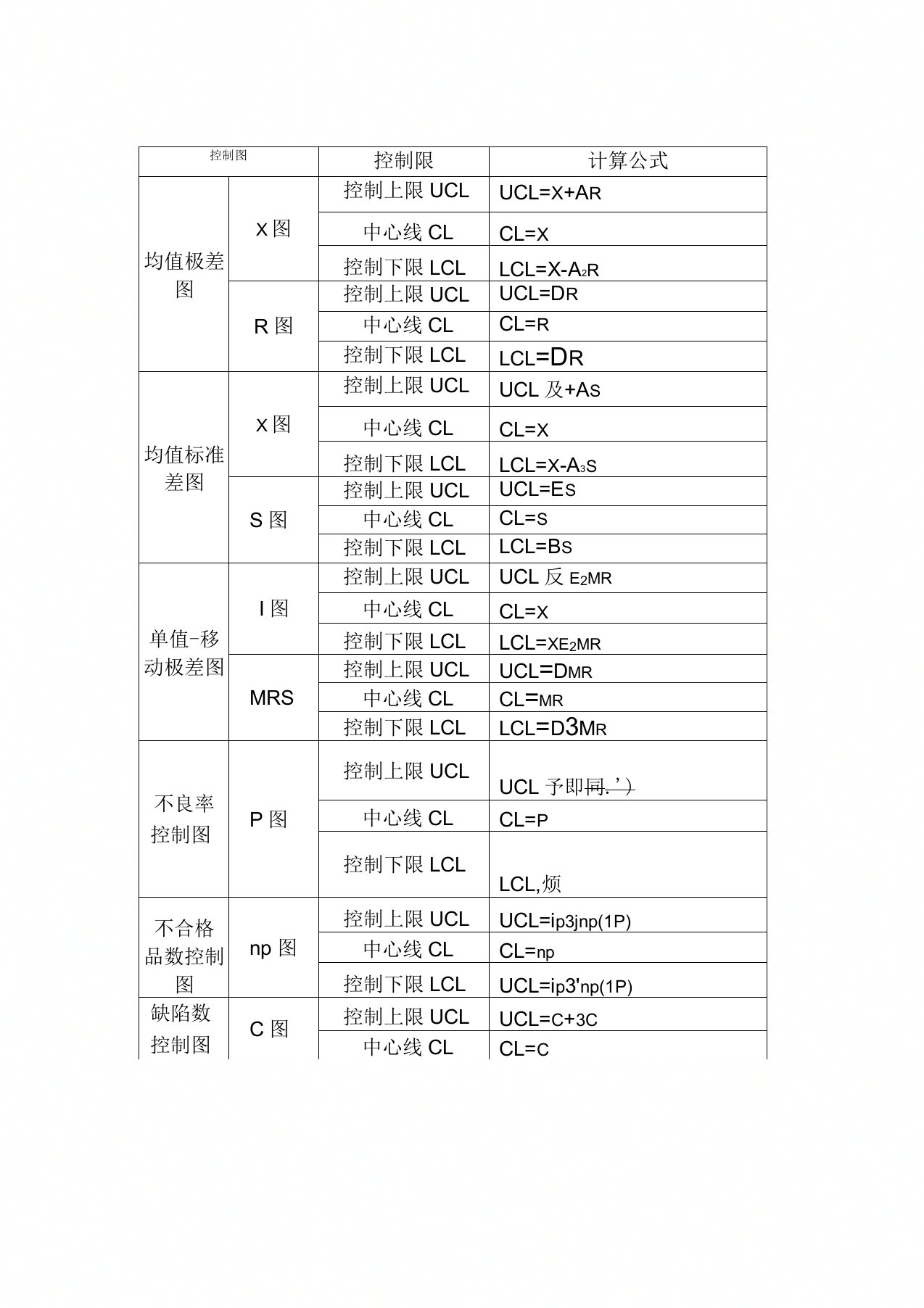 控制图计算公式