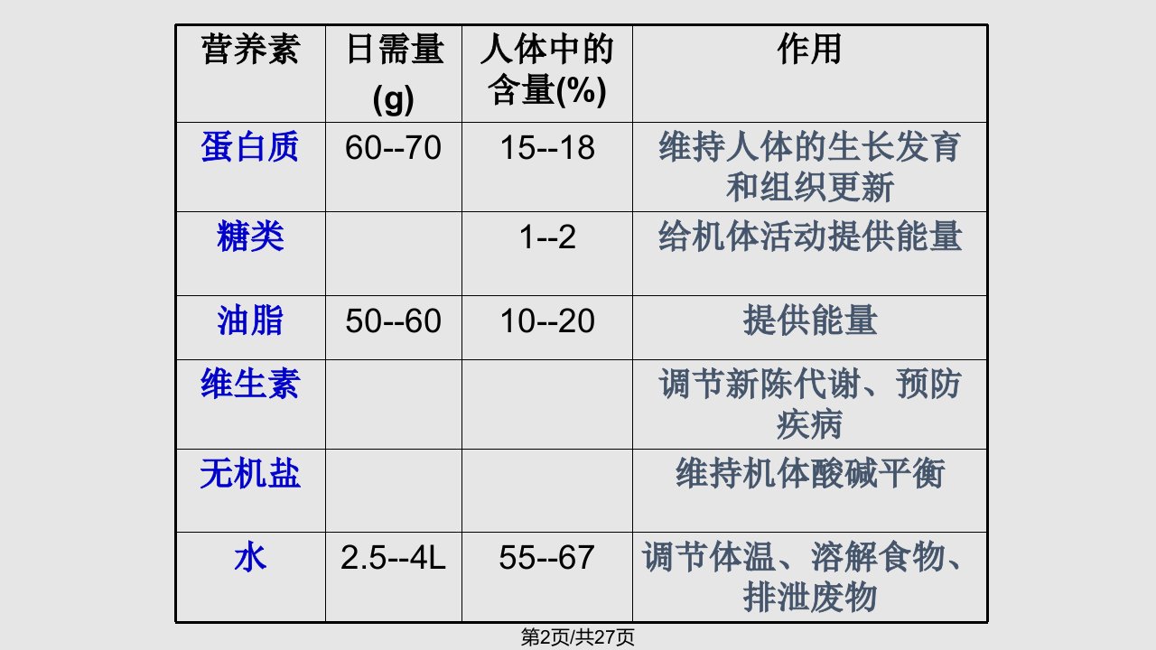 初三化学复习课第讲化学与生活