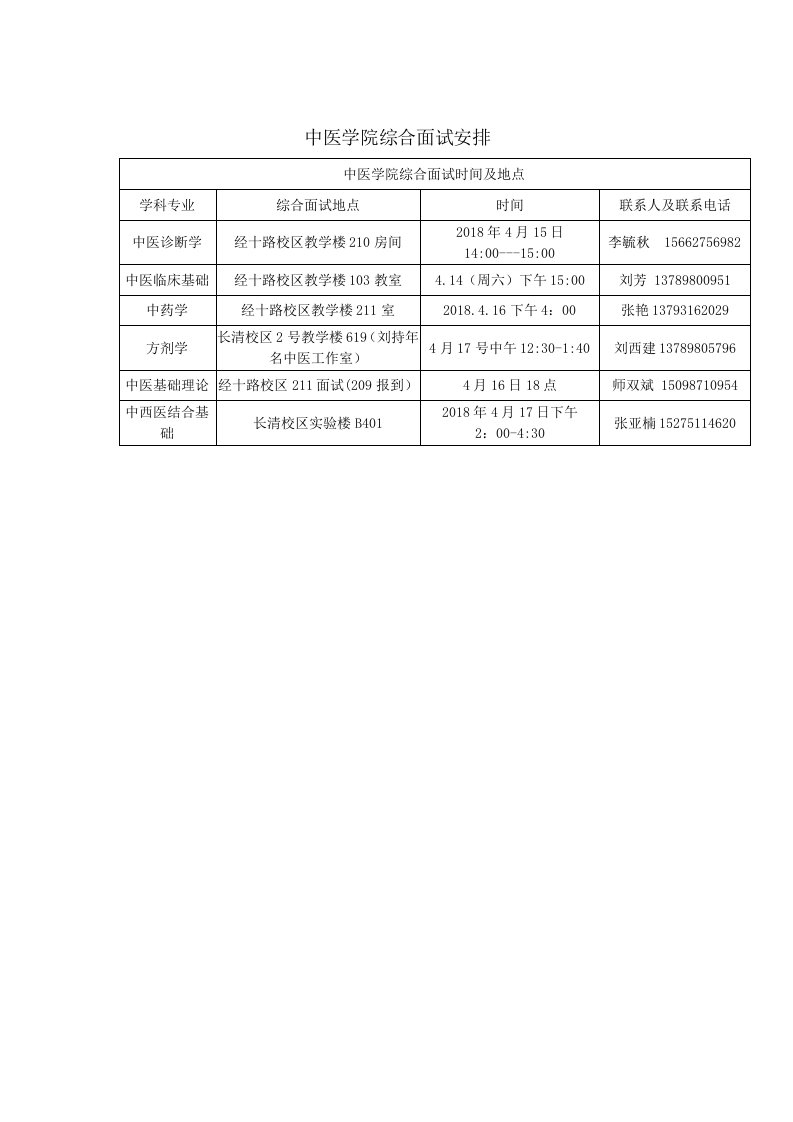 中医学院综合面试安排