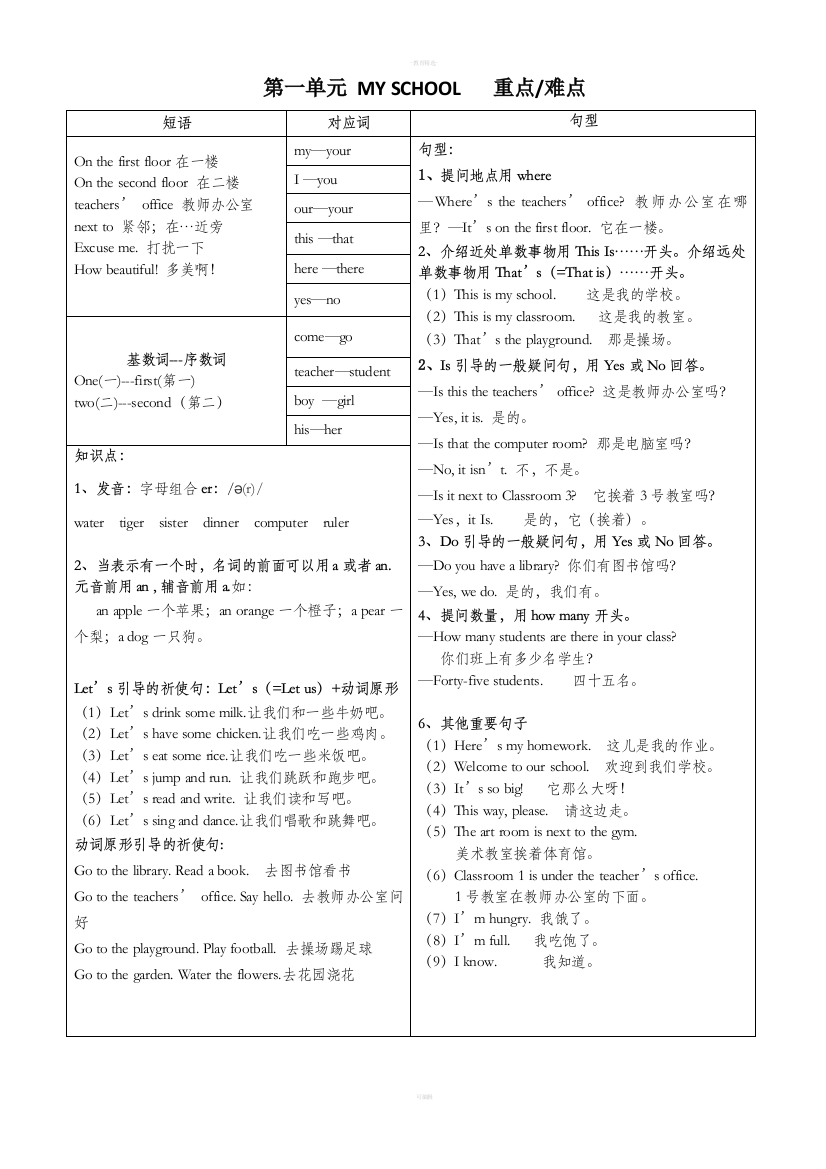 四年级--英语下册重点难点