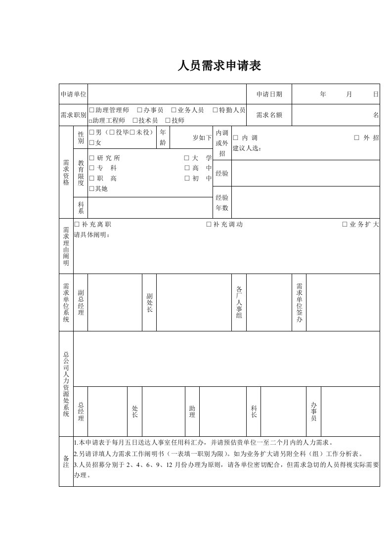 人员需求申请表