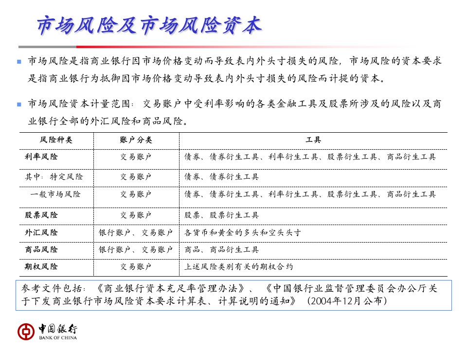 标准法市场风险资本计量简介讲座课件ppt