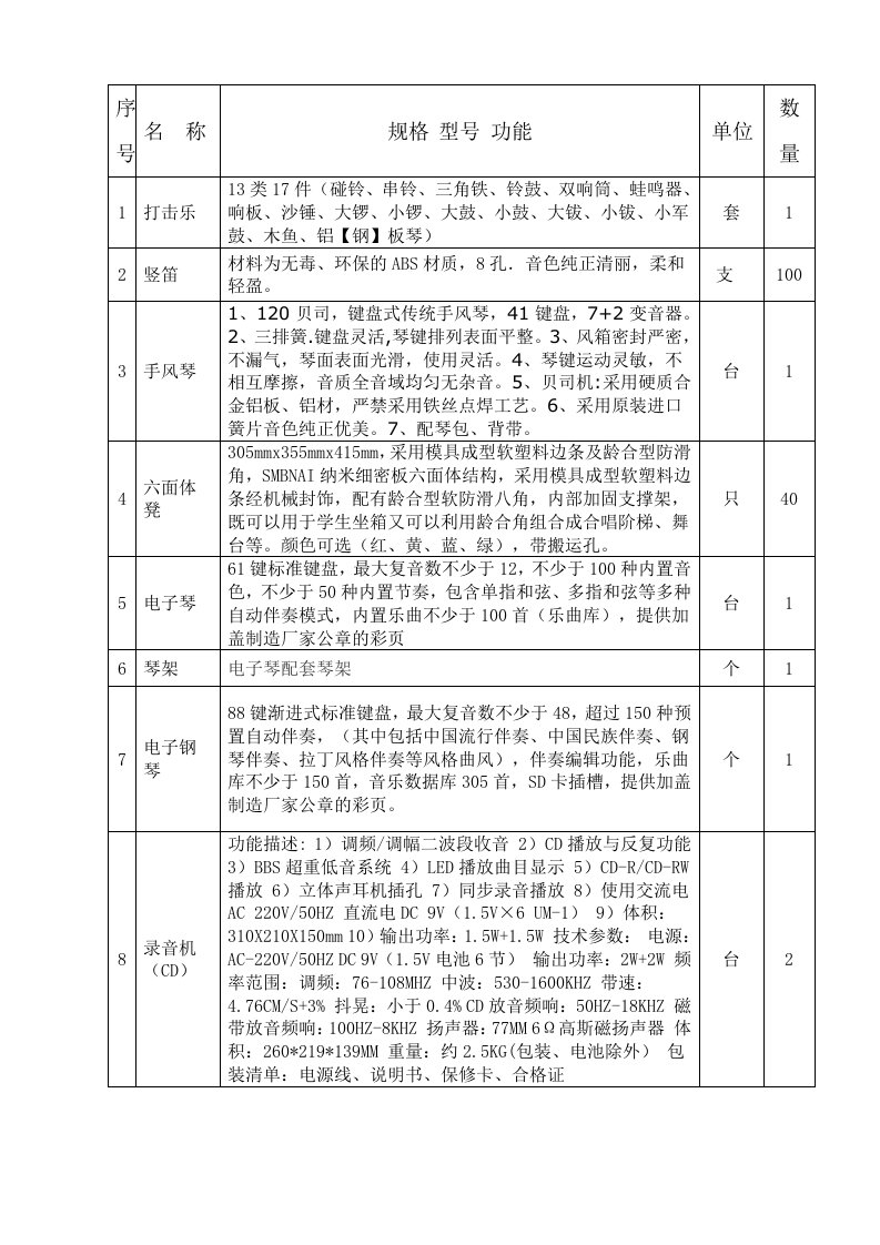 双堆中心小学音体美器材配备清单总汇