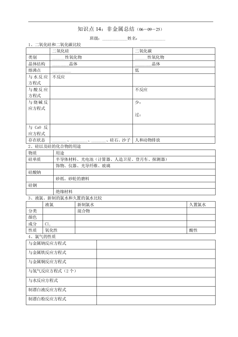 知识点14：非金属