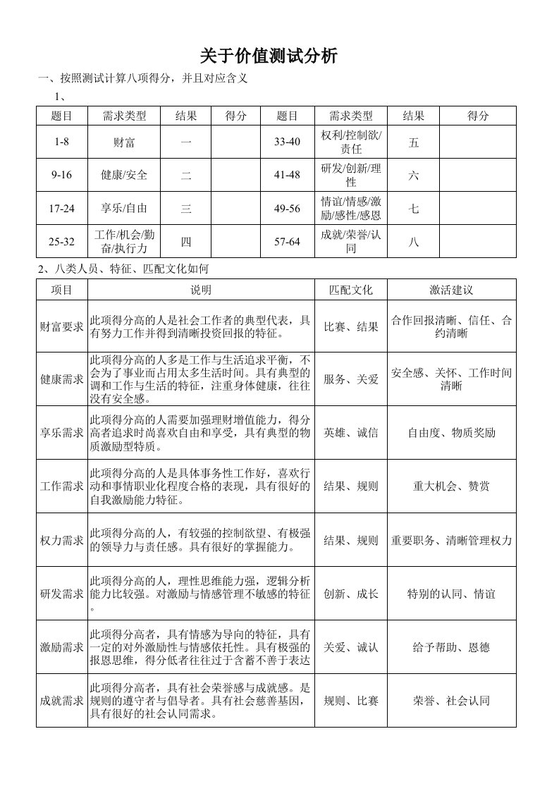 价值需求测评分析报告