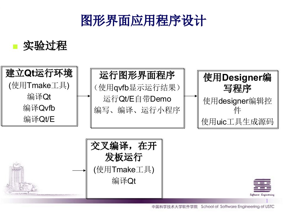 最新图形界面应用程序设计PPT课件