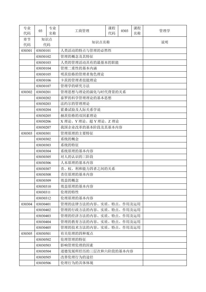 考研管理学-试题库知识点样式表