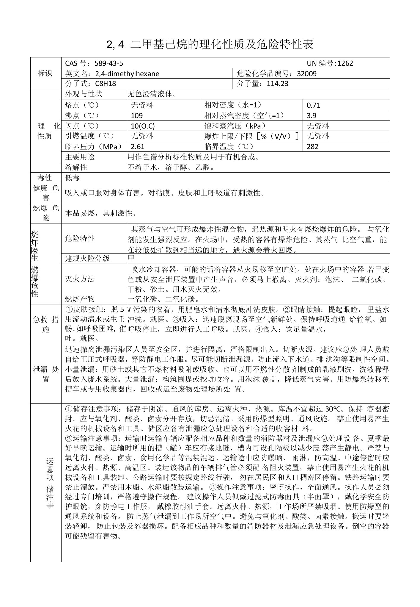 2,4-二甲基己烷的理化性质及危险特性表