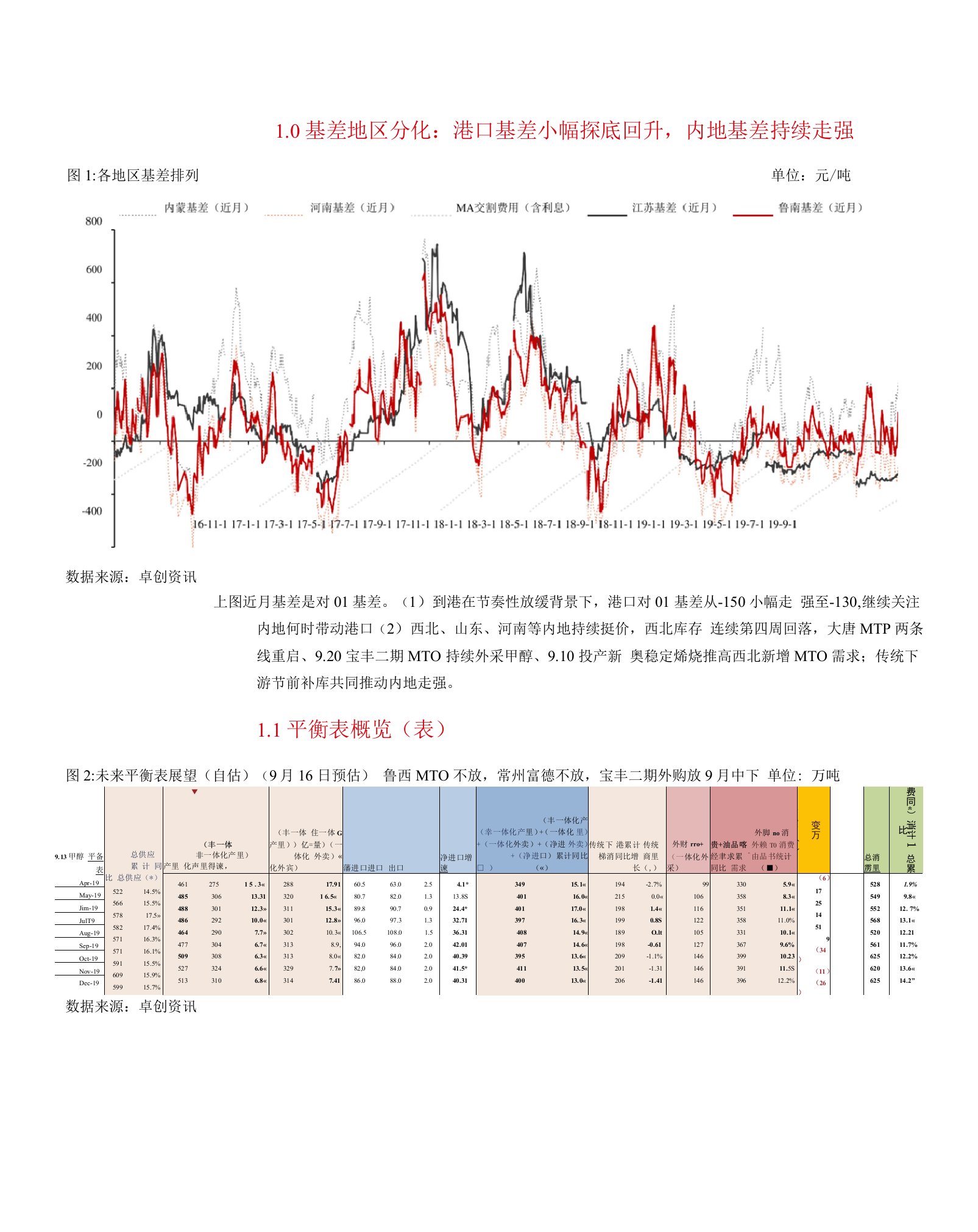 甲醇季报：预期四季去库幅度可观，等待内地强势何时带动港口