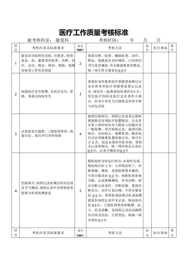 6康复科考核标准