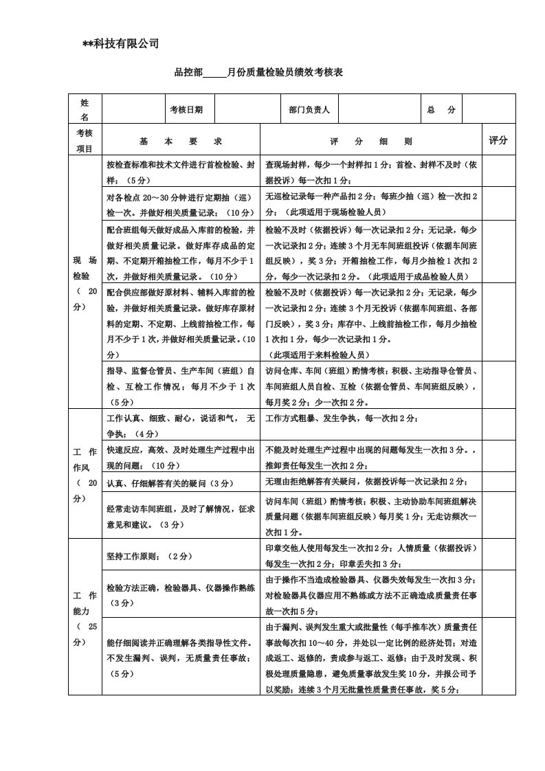 品控员绩效考核表