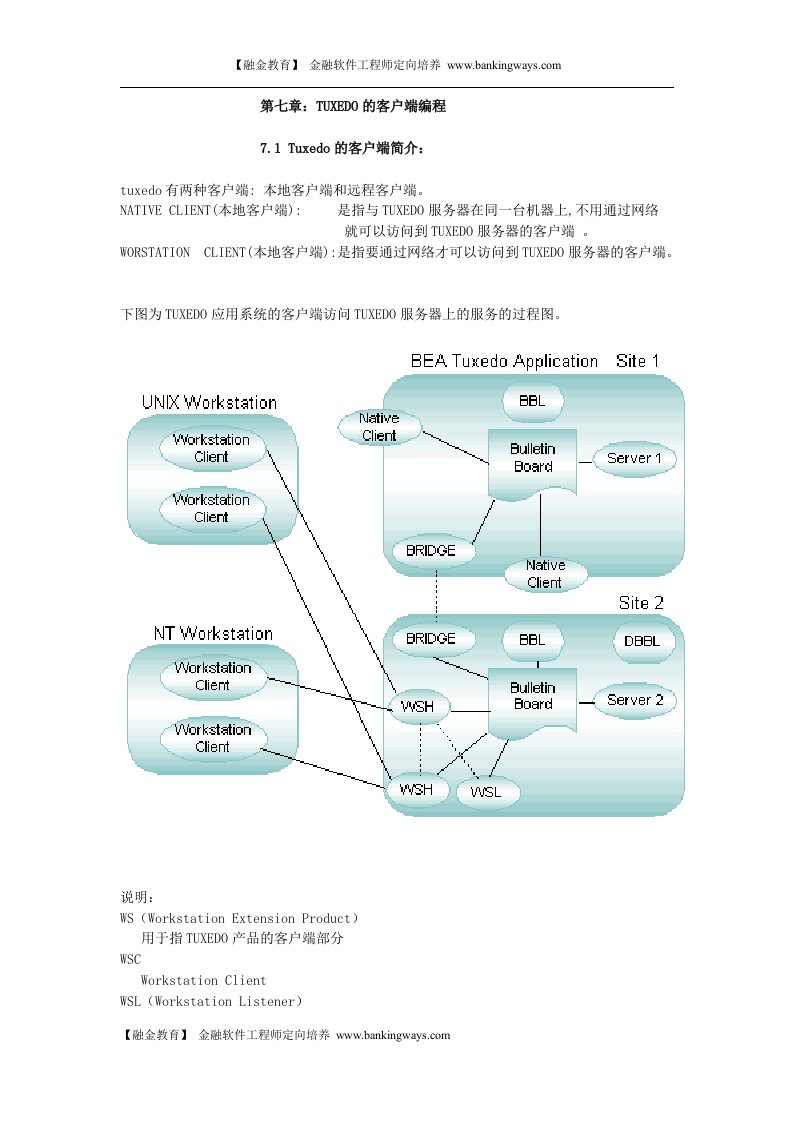 第七章TUXEDO的客户端编程-融金教育