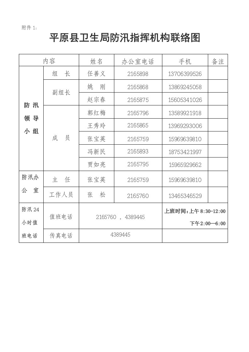 防汛指挥机构联络图及责任分工