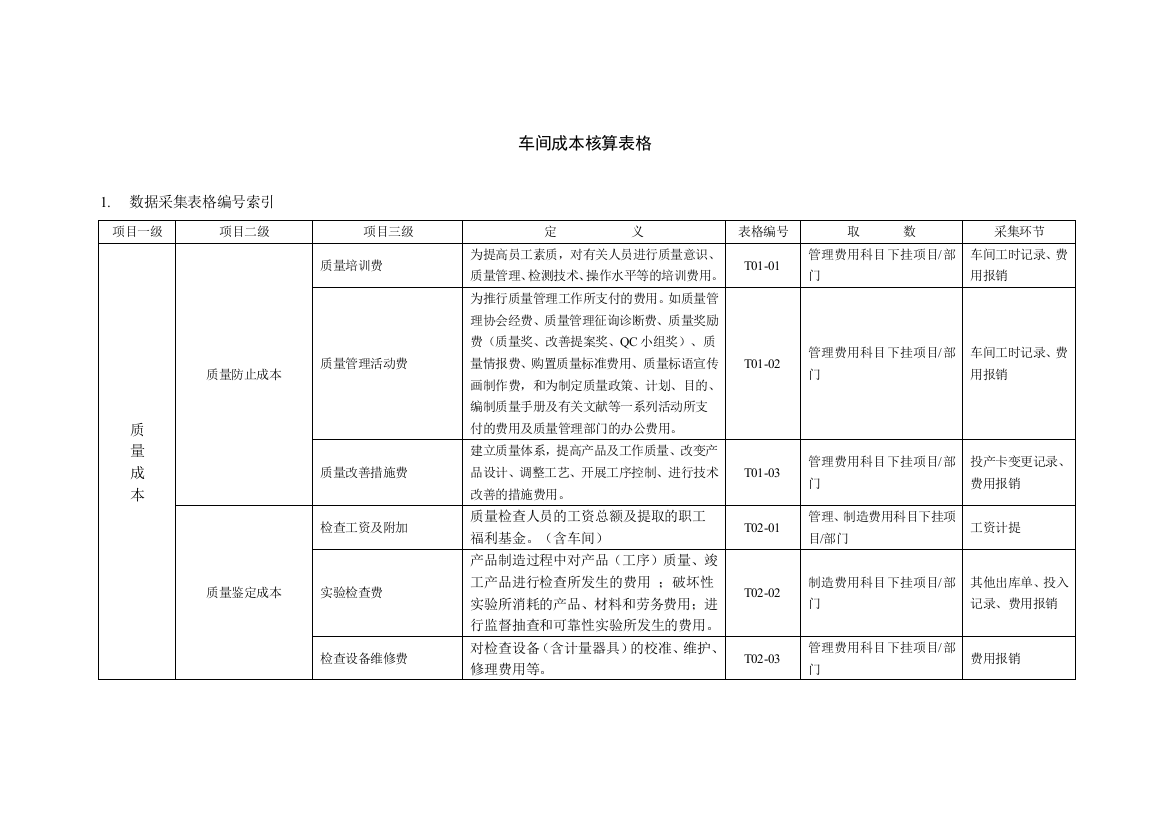 车间成本核算表格